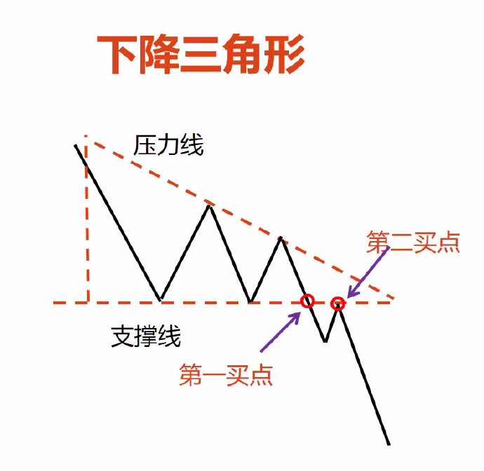 ������ֻ�app�ĸ���